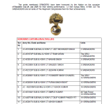 AWARDS ON THE OCCASION OF REPUBLIC DAY 26 JAN 2025