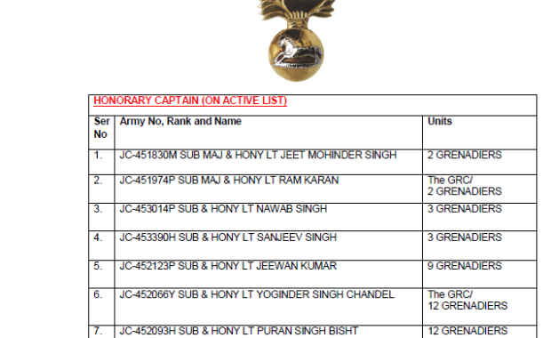 AWARDS ON THE OCCASION OF REPUBLIC DAY 26 JAN 2025